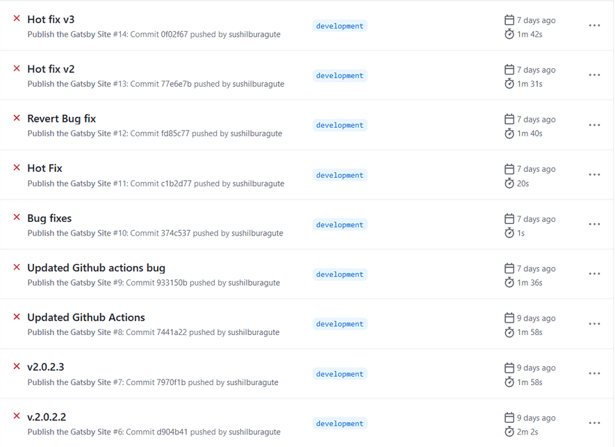 A Basic Guide For Github Actions Sushil Buragute A Basic Guide For Github Actions Sushil Buragute